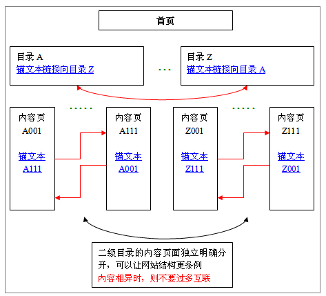 搜索引擎优化