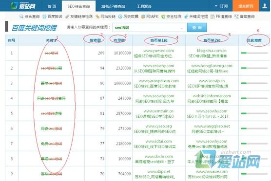 泸州爱站关键词挖掘工具使用方法